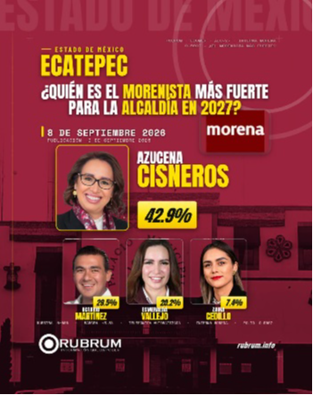 Morena y Azucena lideran encuesta en Ecatepec