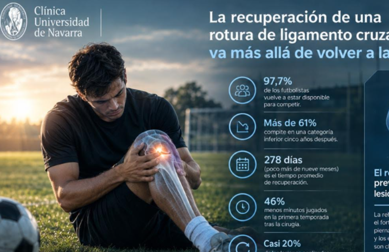 La cruda realidad detrás de la peor lesión del fútbol