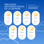 Pronóstico del tiempo para esta semana en el Estado de México