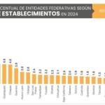 4T: más empresas, mejores salarios e inclusión