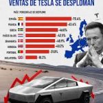 Consumidores europeos castigan franquicias de EU