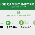 El Peso, Sheinbaum, Ebrard y Amador; moneda mexicana, con serenidad y paciencia